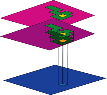 分区 (Zonal) 运算基于相同区域内的所有输入像元来计算每个输出像元的值