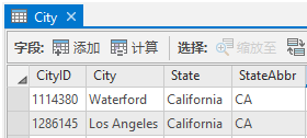 其中的“连接 ID”字段可将城市名称连接到 PointAddress 数据中缺失的城市名称的城市数据