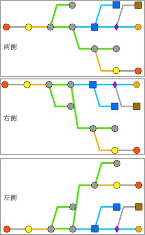 主线树布局 - 分支放置