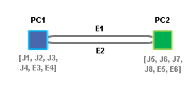 折叠容器且不聚合重新连接的边之后的示例逻辑示意图 2