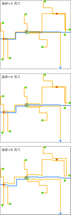 部分重叠边 - 偏移