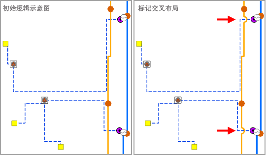 应用具有“标记交叉边”操作的“修整逻辑示意图边”布局之前的逻辑示意图示例