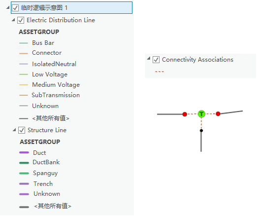 逻辑示意图边示例 1