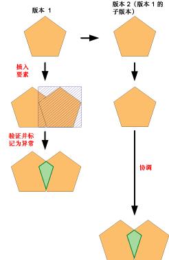 示例 2