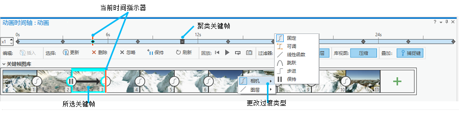 动画时间轴窗格