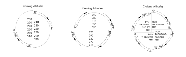 Cruising altitude diagram gallery