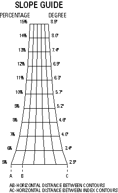 TM Slope Guide