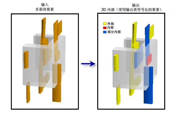 Inside 3D tool graphic