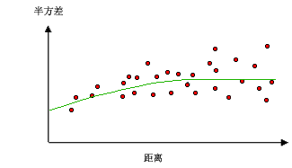 球面模型示例