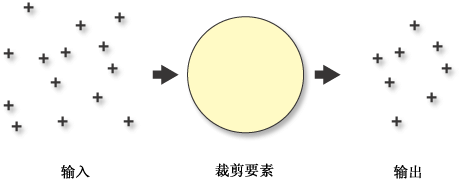 由面要素裁剪的点要素