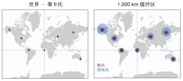 测地线缓冲区和欧氏缓冲区