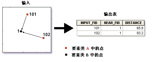 点距离图示