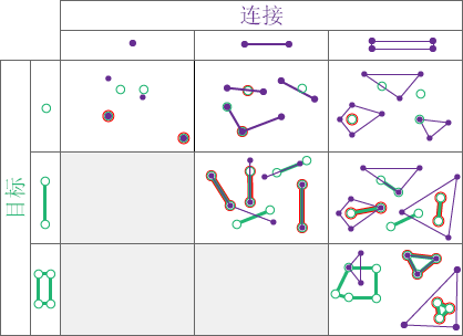 空间关系类型“范围内”