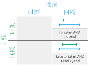 “期间”时态关系