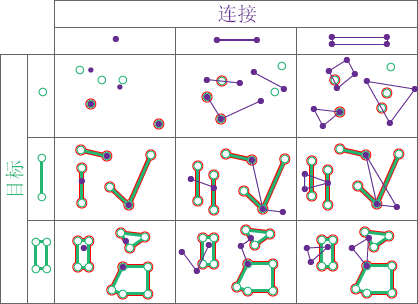 空间关系类型“相交”