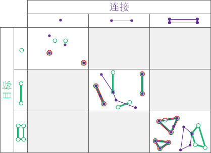 空间关系类型“等于”