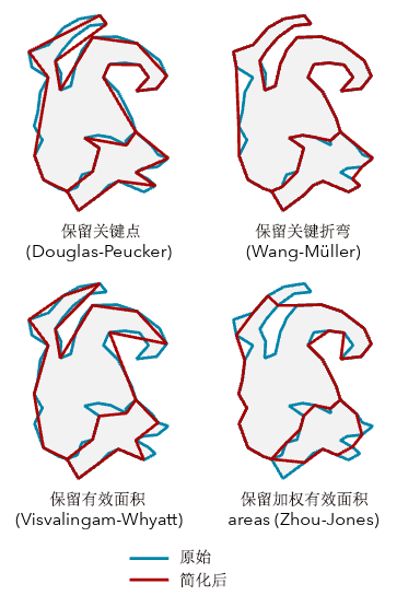 简化面工具算法选项示例