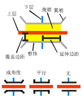 “创建地下通道”工具选项图示