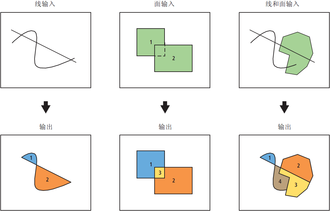 要素转面工具图示