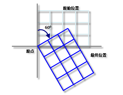 渔网最终位置