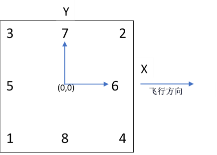 基准位置图