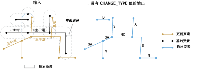 “检测要素更改”工具示例