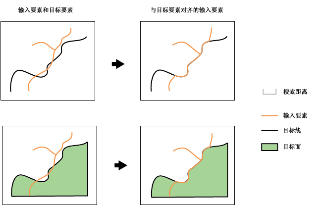 对齐要素插图