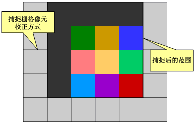 执行后的捕捉范围