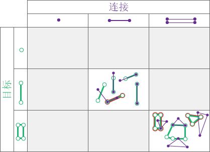 空间关系类型“重叠”