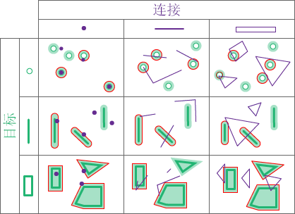 空间关系类型“邻近”（平面和测地线）