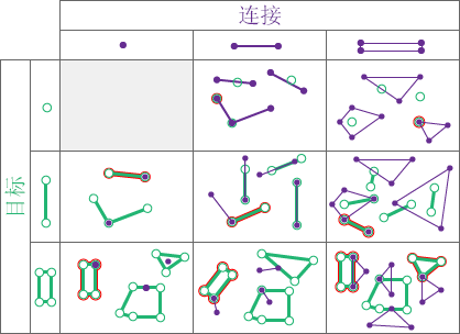 空间关系类型“接触”