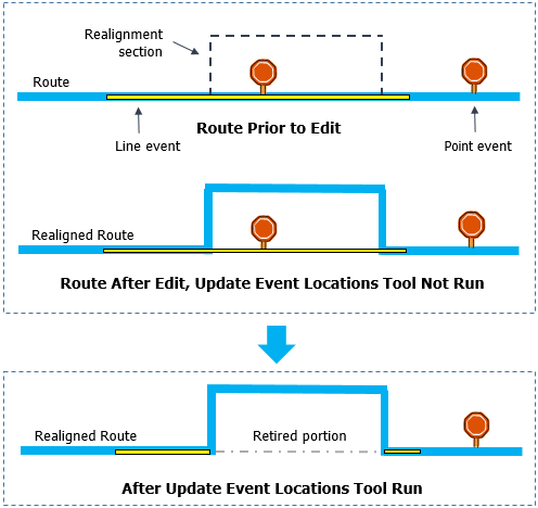 Apply Event Behaviors tool illustration