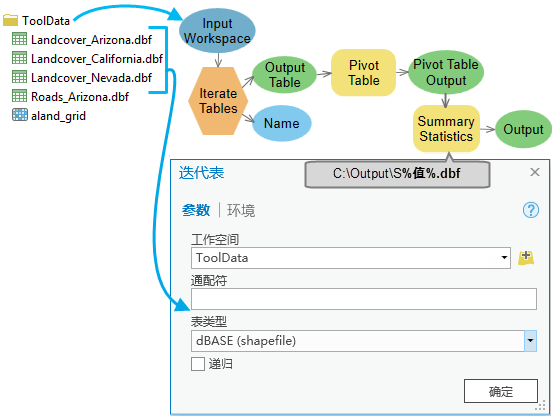 迭代表的使用方法