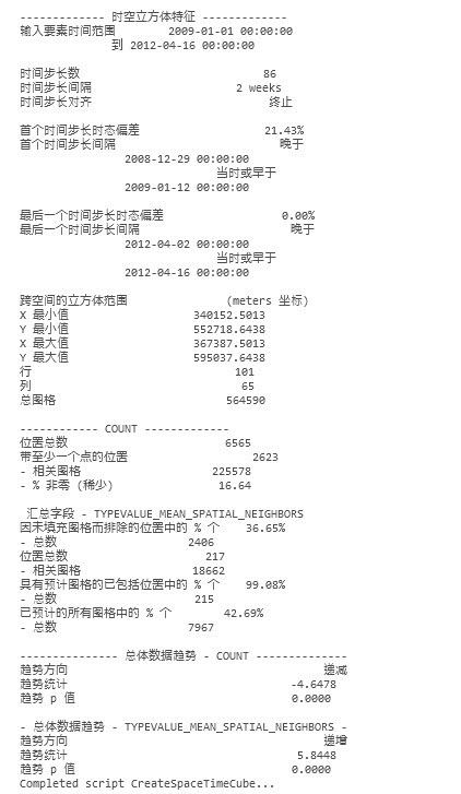 新兴热点分析工具的消息示例