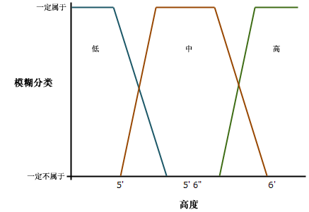 成员类的身高