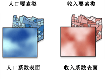 系数表面，说明非稳态现象