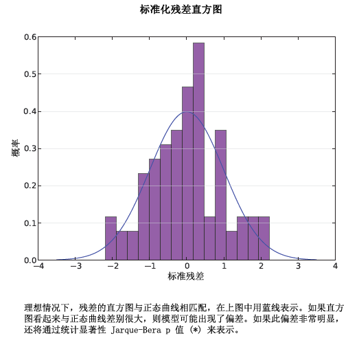 OLS 报表第 4 页