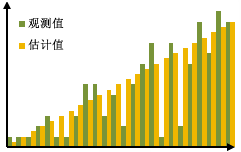 R 平方图形表示