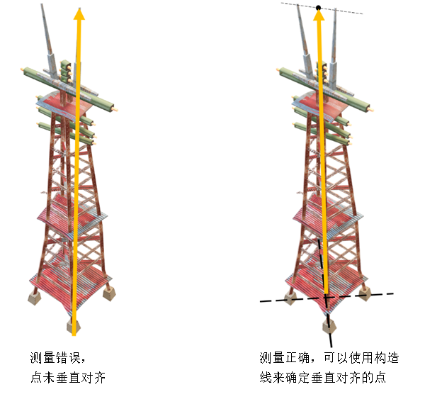 进行正确的高度测量