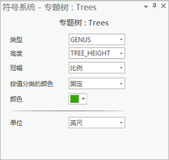 带有专题树设置的符号系统窗格