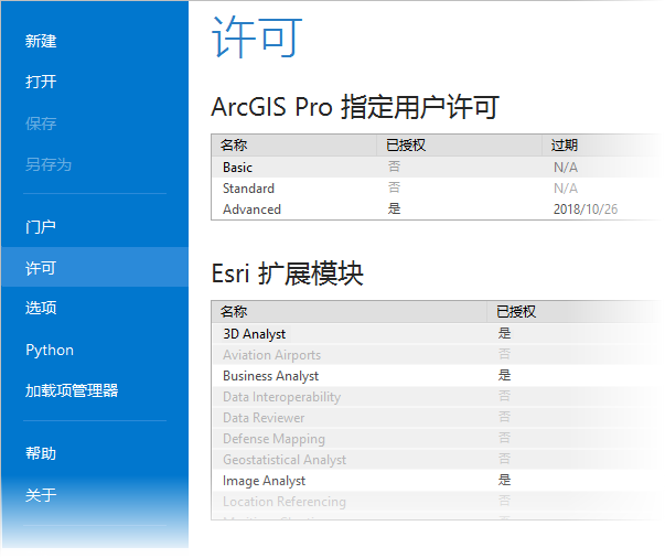 ArcGIS Pro 中的许可信息
