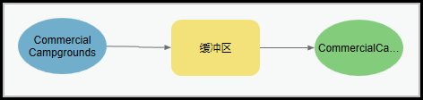 准备运行状态下的流程