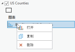 打开或删除图表。