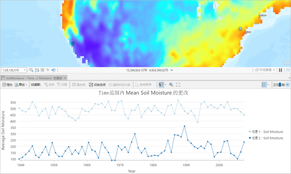 显示两个位置的土壤湿度随时间变化的时态图图表