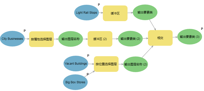 已运行完整模型。