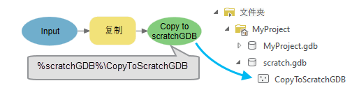 行内变量 %scratchGDB% 的示例