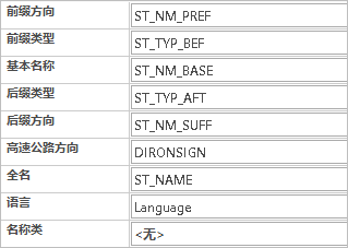 方向中边源的字段映射