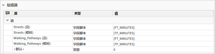 针对 Minutes 成本为字段脚本赋值器设置合适的字段