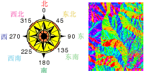 坡向逻辑示意图