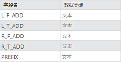 包含 FieldName 和 DataType 列的主要参考数据